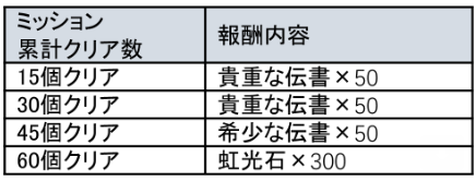 画像ギャラリー No.007のサムネイル画像 / 「リゼフィニ」,“新年キャンペーン”を2023年1月1日より開催。年賀状キャンペーンも実施