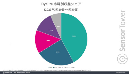 画像ギャラリー No.004のサムネイル画像 / 「Dislyte〜神世代ネオンシティ〜」の国内収益が,サービス開始から約1か月で400万ドル(約5億3800万円)を突破。韓国と台湾でも好発進
