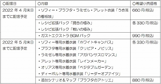 ꡼ No.003 | ֥եΥȥꥨ2פͭDLC1ơ̵DLC2Ƥۿϡʰ25ǯǰ꡼о