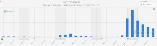 ꡼ No.003 | ޥۥΥʬϡ2023ǯ511517ˡ1̤ϡ쥤סȾDAU󥭥󥰤Ҳ