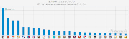 ꡼ No.005 | ޥۥΥʬϡ2023ǯ511517ˡ1̤ϡ쥤סȾDAU󥭥󥰤Ҳ