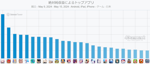 ꡼ No.002Υͥ / ޥۥΥʬϡ2024ǯ59515ˡ1̤ϡ쥤סڹˤ13μץ󥭥󥰤