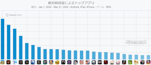 ꡼ No.011Υͥ / ޥۥΥʬϡ2024ǯ59515ˡ1̤ϡ쥤סڹˤ13μץ󥭥󥰤
