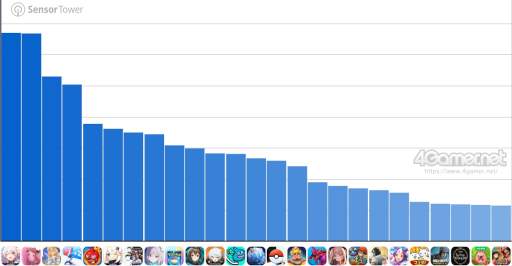 ���������꡼ No.002�Υ���ͥ������ / ���ޥۥ�����Υ�����ʬ�ϡ�2025ǯ1��16����1��22���ˡ�������1�̤ϡ��������������쥤��ס���ǯ10���12��ι�����ץ�󥭥󥰤�Ҳ�