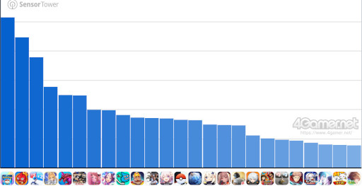 ���������꡼ No.007�Υ���ͥ������ / ���ޥۥ�����Υ�����ʬ�ϡ�2025ǯ1��16����1��22���ˡ�������1�̤ϡ��������������쥤��ס���ǯ10���12��ι�����ץ�󥭥󥰤�Ҳ�