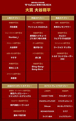 ꡼ No.005 | ΡζǡפYahoo!2024Υ1̤˵ޤȥ꡼1̤2ǯϢ³ëʿ