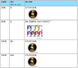 ꡼ No.004 | beatmania IIDX 29סߤʤǱ硪BPLץꥵݡΥ2ư