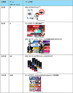 ꡼ No.005 | beatmania IIDX 29סߤʤǱ硪BPLץꥵݡΥ2ư