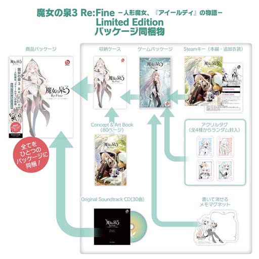 ���������꡼ No.006�Υ���ͥ������ / PC�ǡ��������3 Re:Fine��ȯ�䵭ǰ����ƥ��Ȥ����Ťˡ�������륹����ɤ�ľɮ�����󿧻椬����������