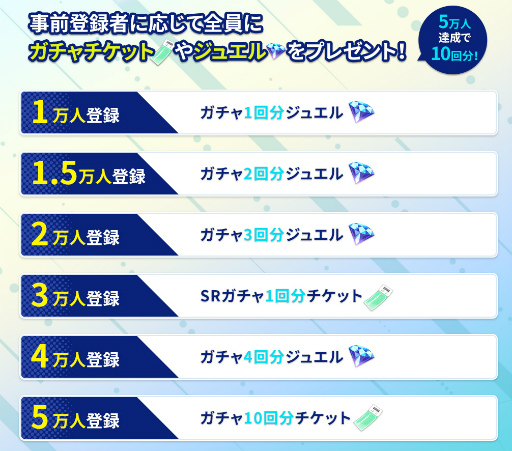 画像ギャラリー No.004のサムネイル画像 / 「センチメンタルフォトグラフィ」の事前登録受付がスタート。AGF2021の出展ブースでは出演声優陣のビデオメッセージ映像を公開予定