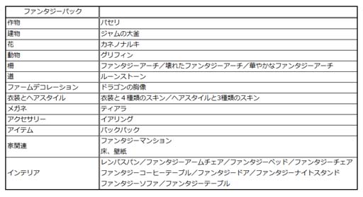 ���������꡼ No.002�Υ���ͥ������ / �֥ե�����ȥ����㥶���ס�2�Ĥ�DLC�ѥå����Х�塼4���åȤ��ۿ�����