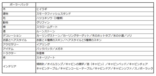 ���������꡼ No.006�Υ���ͥ������ / �֥ե�����ȥ����㥶���ס�2�Ĥ�DLC�ѥå����Х�塼4���åȤ��ۿ�����