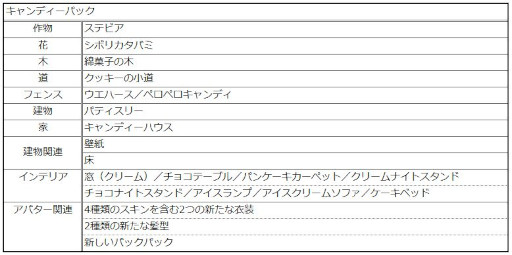 画像ギャラリー No.011のサムネイル画像 / 「ファームトゥギャザー」,DLC“キャンディーパック”と“ウェディングパック”を配信開始