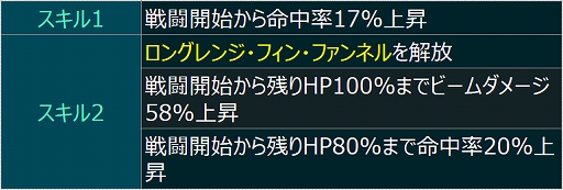 ���������꡼ No.001�Υ���ͥ������ / �ֵ�ư��Υ������ U.C. ENGAGE�ס��������ȡ�U.C. ENGAGE�κ����狼�롪�������UCE �����#9�ɤ�2022ǯ9��26�����ۿ�