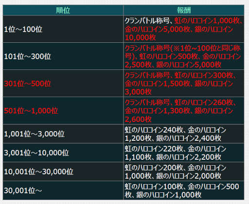 ꡼ No.011 | ֵưΥ U.C. ENGAGEסUR [M0231] ڡͥڡɤȡUR[C0177] 졼󡦥ɤо줹ȶ˸ꥬɤ򳫺