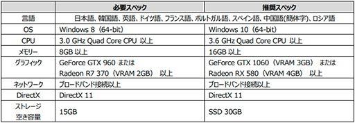 画像ギャラリー No.007のサムネイル画像 / ネクソン,PC向け新作TPS“Project D”の正式タイトル名を「VEILED EXPERTS」に決定。ベータテストの参加者募集を本日スタート