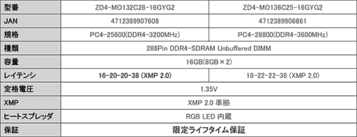 Apacer製ゲーマー向けSSDとDDR4メモリモジュールが国内発売