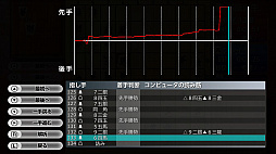 ͷ��Ǿ����������ʤ롪��������DX2
