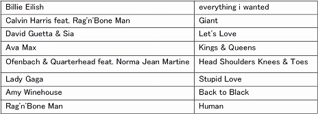 ꡼ No.012 | γڥ饪Lets Sing 2022פSwitchǤȯ䡣30ʤγڥҥåȥ󥰤Ǯ褦