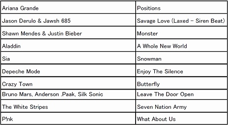 ꡼ No.014 | γڥ饪Lets Sing 2022פSwitchǤȯ䡣30ʤγڥҥåȥ󥰤Ǯ褦