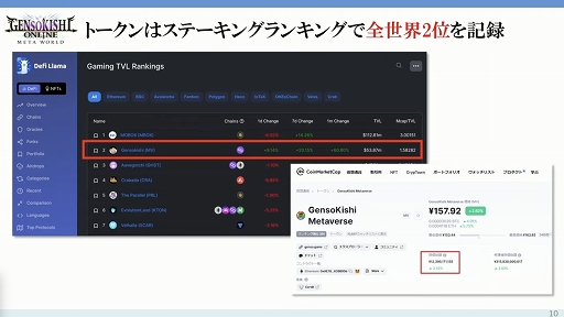 ꡼ No.006 | TGS2022ϥ֥å󥲡꤬3ҤμȤߤҲ𤵤줿YGG JapanΥơ٥Ȥݡ