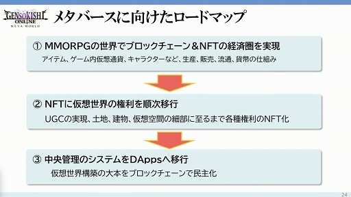 ꡼ No.015 | TGS2022ϥ֥å󥲡꤬3ҤμȤߤҲ𤵤줿YGG JapanΥơ٥Ȥݡ