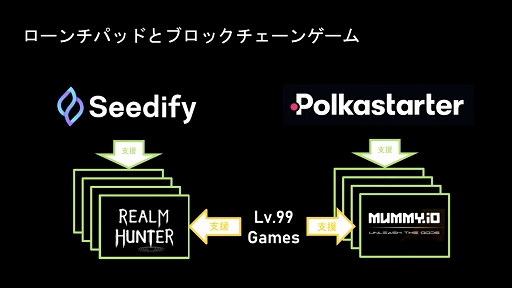 ꡼ No.018 | TGS2022ϥ֥å󥲡꤬3ҤμȤߤҲ𤵤줿YGG JapanΥơ٥Ȥݡ