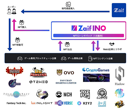 ���������꡼ No.002�Υ���ͥ������ / �ָ��ǵ��Υ���饤��ס�CAICA DIGITAL���롼�פȹԤ����ץ��������Ȥ�ȯɽ���3��14���˳��š����ÿ������ߤ������