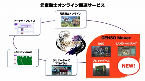 ꡼ No.004 | ָǵOnline׿ƥGENSO Makerʥƥǡˡɤ522˼ϥϥ󥰵ǽΤ߻ѤǤ