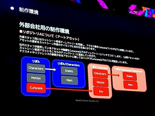 ꡼ No.014 | : SlitterheadʿΥץ쥤䡼뤿˻ѤGameplay Ability SystemȤϡUEFest24TOKYO