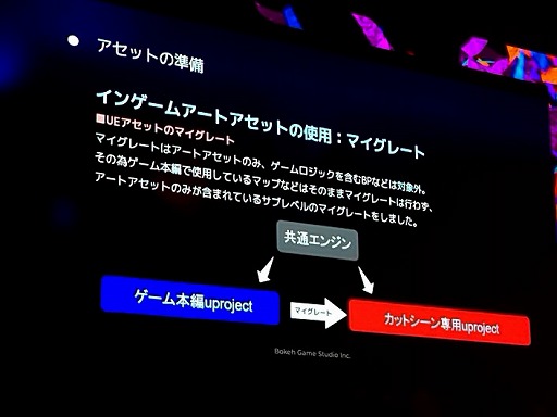 ꡼ No.016 | : SlitterheadʿΥץ쥤䡼뤿˻ѤGameplay Ability SystemȤϡUEFest24TOKYO
