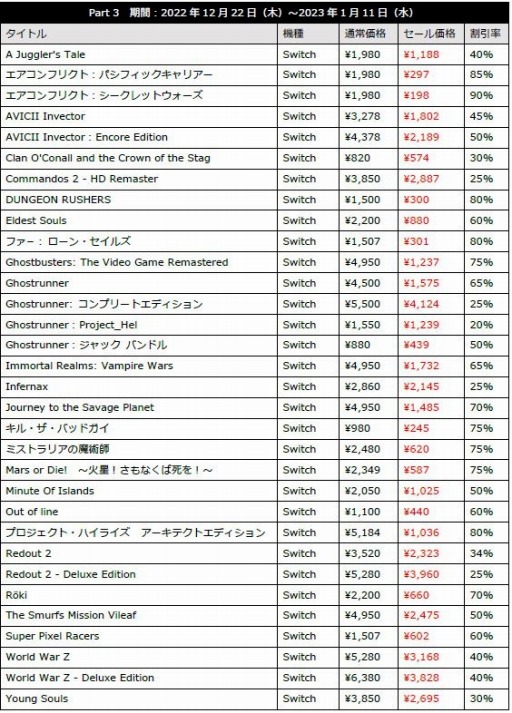 ꡼ No.002 | PS5/PS4/SwitchDLեȤоݤˤH2 INTERACTIVE Holiday-January SaleפŤ