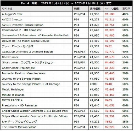 ꡼ No.003 | PS5/PS4/SwitchDLեȤоݤˤH2 INTERACTIVE Holiday-January SaleפŤ
