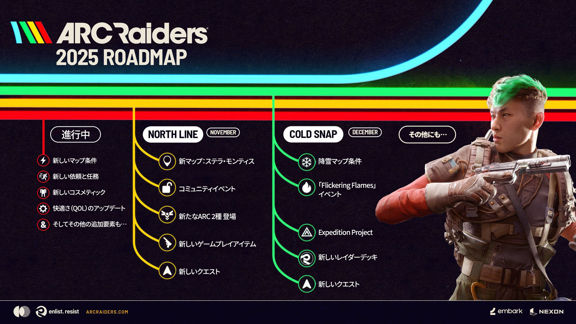 ꡼ No.001 | ARC RaidersסSteam󥭥1̤ãƱ³Կϡ354836͡פϿĴʥ
