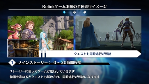 ꡼ No.019 | GRANBLUE FANTASY: Relinkץץ쥹٥ȥݡȡᥤ󥹥ȡ꡼פȤߤΤޥץ쥤䥨ɥƥĤҲ