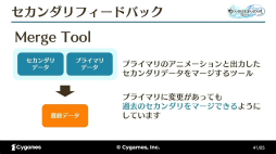 ꡼ No.021 | ٤Ƥϡ򤤡ɤΰΤˡ֡GRANBLUE FANTASY: RelinkٺǹΡ٤¸륫åȥˡȤ٤뵻ѡץݡȡCEDEC 2024