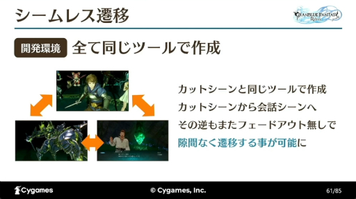 ꡼ No.029 | ٤Ƥϡ򤤡ɤΰΤˡ֡GRANBLUE FANTASY: RelinkٺǹΡ٤¸륫åȥˡȤ٤뵻ѡץݡȡCEDEC 2024