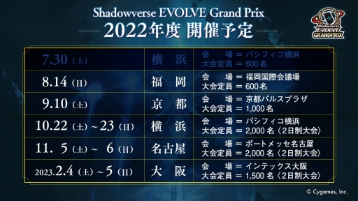 Shadowverse EVOLVE Grand Prix 2022 ͡׳š緿񥤥٥ȤϡͥĤ
