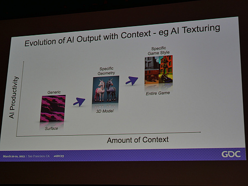 ꡼ No.007Υͥ / GDC 2023AIοʲϻߤޤʤ RobloxפǤץåȥե⥲೫ȯΥݡȤ˥ͥ졼ƥAI