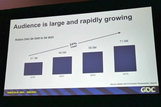 ���������꡼ No.004�Υ���ͥ������ / ��GDC 2024�ϡ�Roblox�פΥ��������ƥ��������ǡ�60�ͤ�θ��Ѥ����߽Ф���Voldex����������