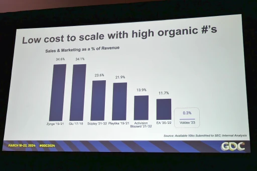 ���������꡼ No.005�Υ���ͥ������ / ��GDC 2024�ϡ�Roblox�פΥ��������ƥ��������ǡ�60�ͤ�θ��Ѥ����߽Ф���Voldex����������