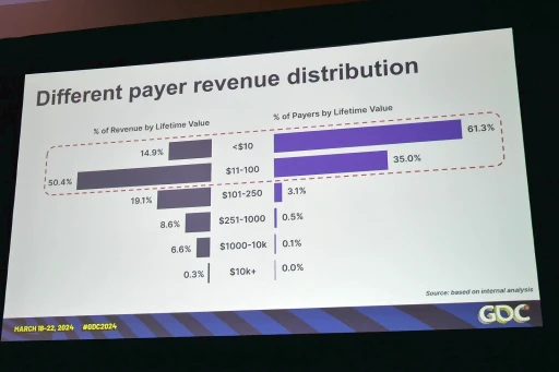 ���������꡼ No.007�Υ���ͥ������ / ��GDC 2024�ϡ�Roblox�פΥ��������ƥ��������ǡ�60�ͤ�θ��Ѥ����߽Ф���Voldex����������