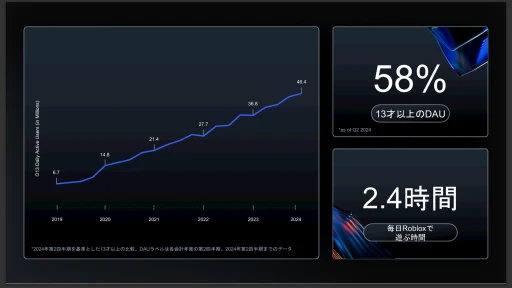 ꡼ No.003Υͥ / ĹRobloxפΥޥʹܻԾθŸ˾¿Υꥨ򾷤ƳŤ줿Robloxե in ץݡ
