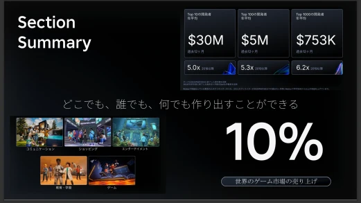 ꡼ No.010Υͥ / ĹRobloxפΥޥʹܻԾθŸ˾¿Υꥨ򾷤ƳŤ줿Robloxե in ץݡ