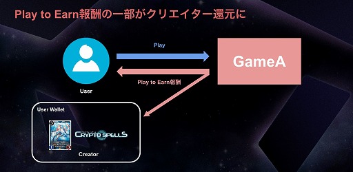 ���������꡼ No.003�Υ���ͥ������ / ����NFT�������TCGVerse�פ�ȯɽ�ˡ�CryptoSpells v2�ʲ��ˤ�2022ǯ�դ˦¥������ͽ��