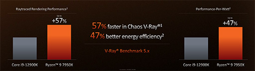 ꡼ No.012 | AMDοCPURyzen 7000ץ꡼927ȯꡪʤϤ֤ۤܿǽ夫29