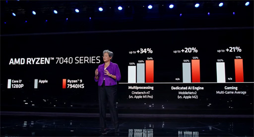 ꡼ No.006 | AMDZen 4١ΥΡPCAPURyzen 7000ץ꡼ȯɽ