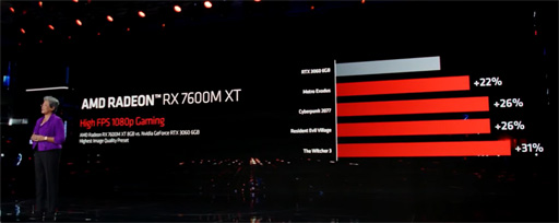 ꡼ No.008 | AMDZen 4١ΥΡPCAPURyzen 7000ץ꡼ȯɽ