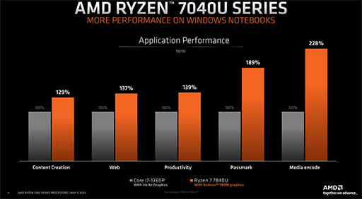 ���������꡼ No.003�Υ���ͥ������ / Zen 4��RDNA 3���Ѥ������Ρ���PC����APU��Ryzen 7040U�ץ��꡼��ȯɽ�����ӷ�������PC��������ǽ��