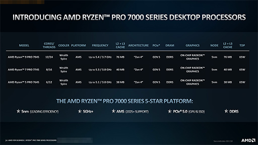 ���������꡼ No.006�Υ���ͥ������ / �ӥ��ͥ�PC��������APU��Ryzen Pro 7000�פ�ȯɽ�ˡ��Ρ���PC�����ˤ�AI��������졼����Ryzen AI�פ��Ȥ߹���